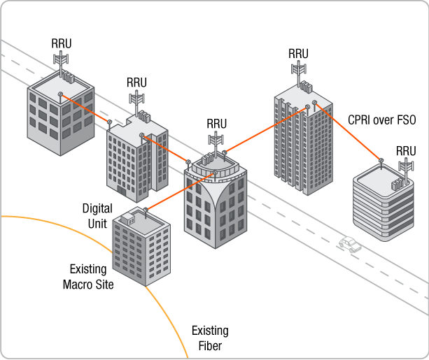 CPRI over FSO diagram